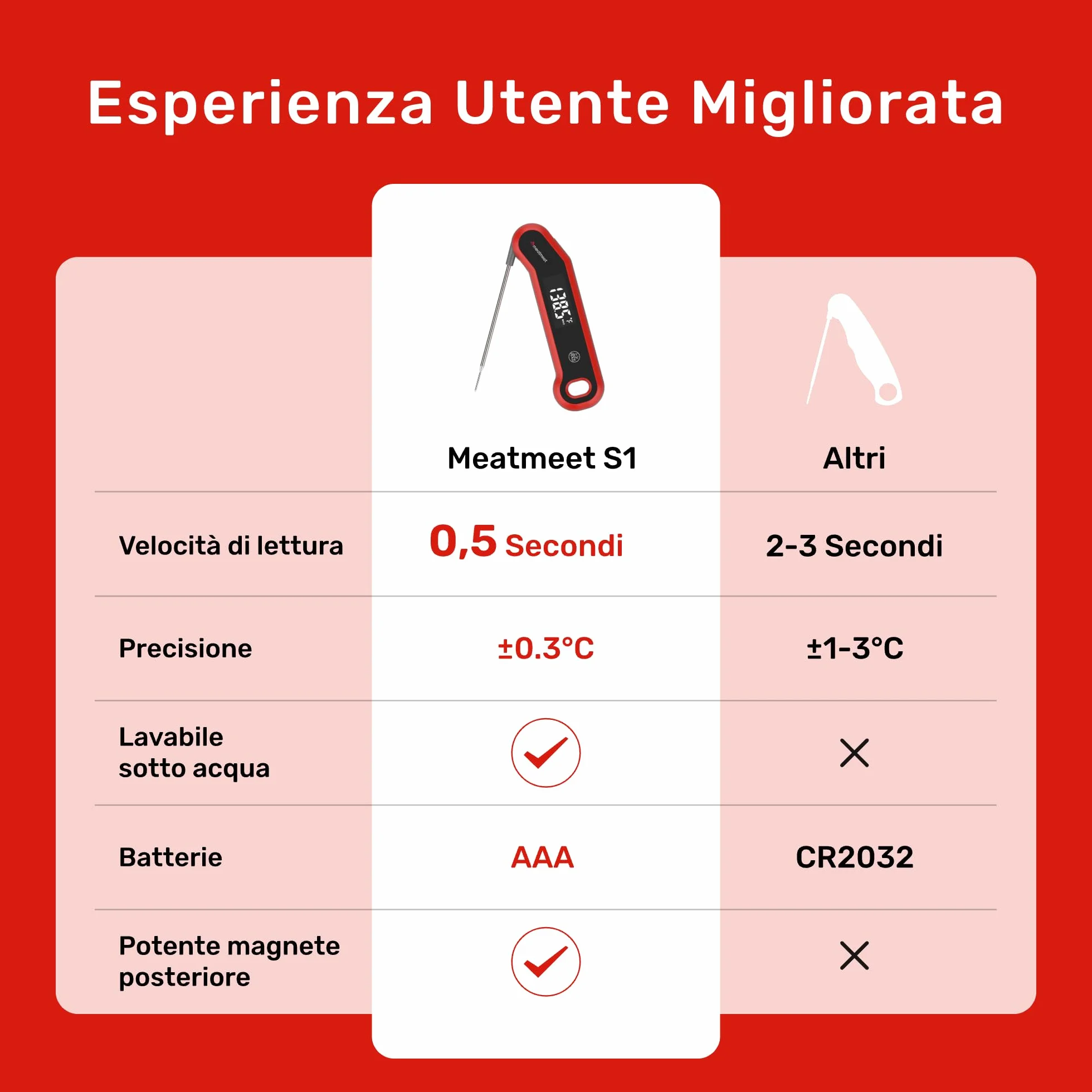 Termometro da Cucina Digitale IP67 Lettura Ultra-Rapida 0.5 Secondi Precisione ±0,3°C Display LED Girevole Automatico
