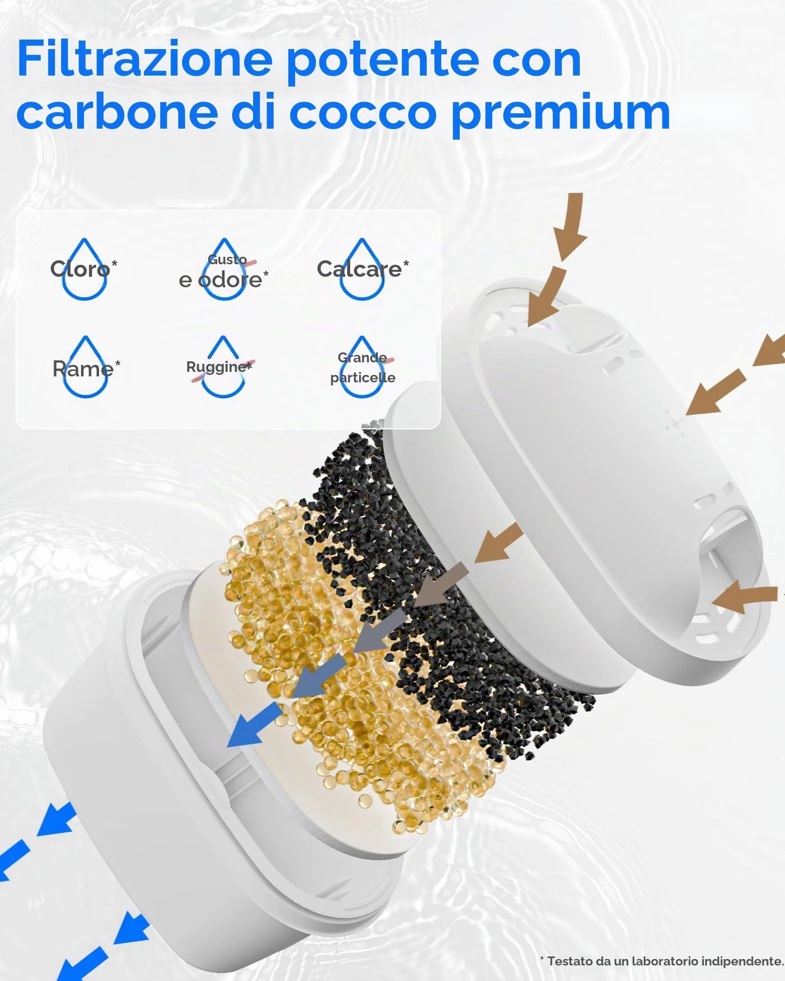 Waterdrop Filtri Compatibili Brita Maxtra+ Plus Maxtra Pro All-in-1 Ridurre PFAS PFOA PFOS TÜV SÜD NSF Certificata 12