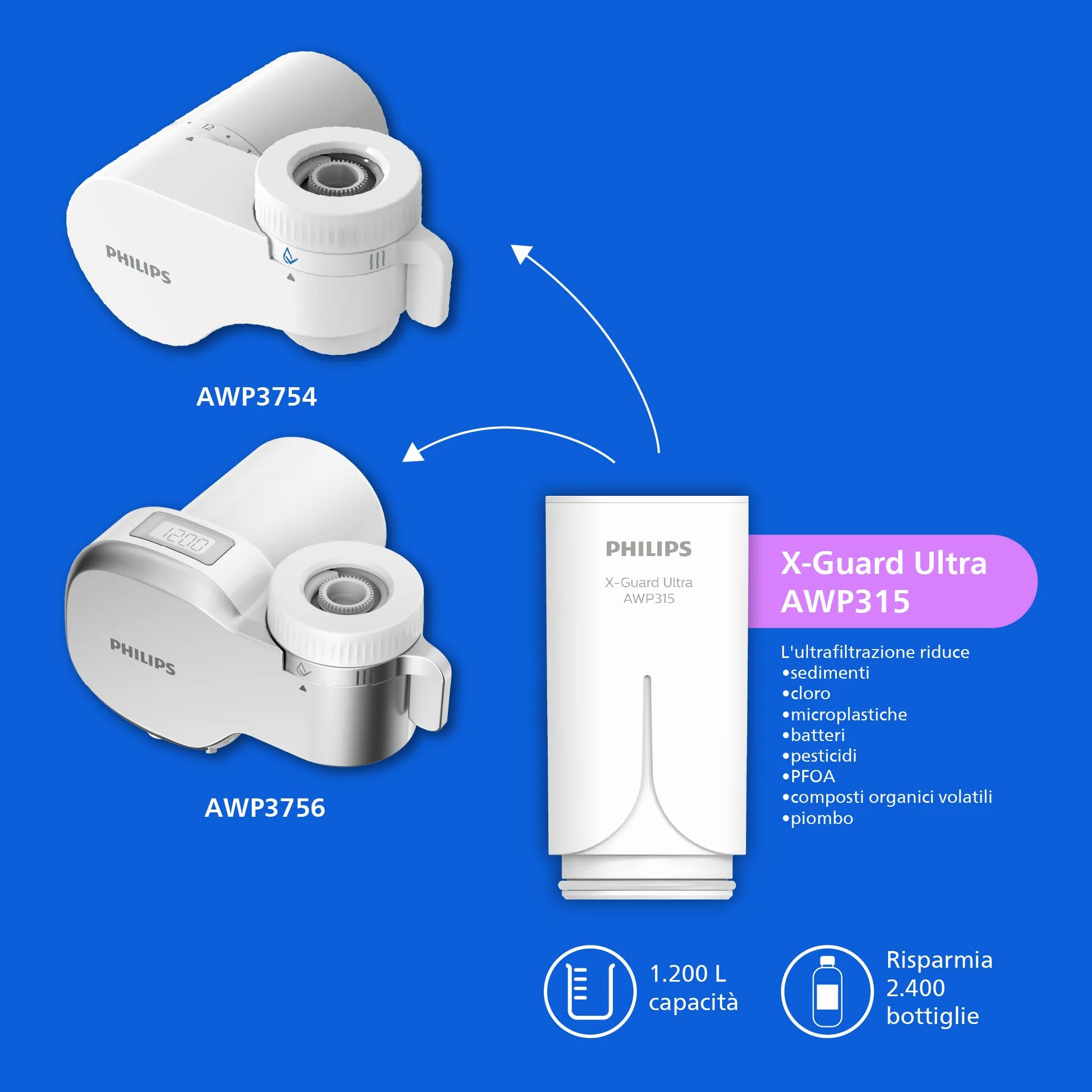 Philips Water Ontap Cartuccia filtrante AWP315/10 ULTRAFILTRAZIONE 1200 L
