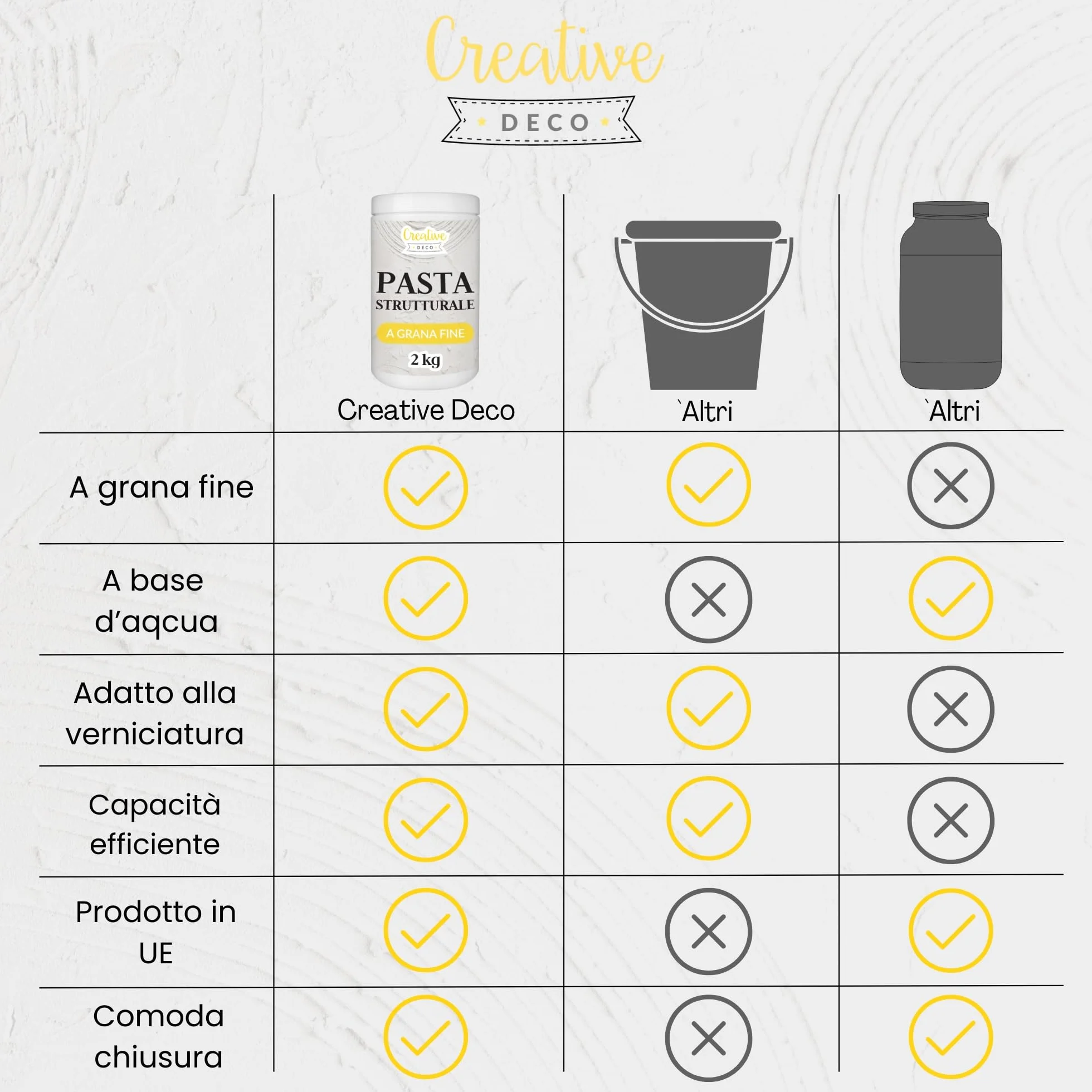 Creative Deco Pasta Strutturale a Grana Fine 2kg Massa Bianca Modellabile per Effetti 3D