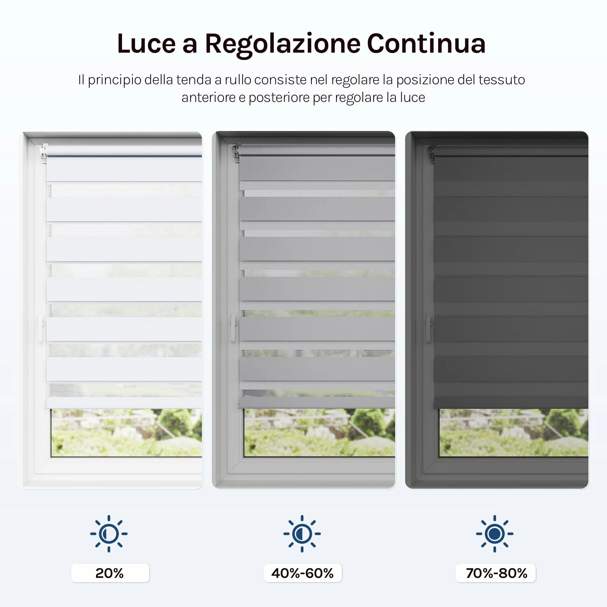 WOLTU Tenda a Rullo Doppio Strato Giorno e Notte, Oscurante, 75x220 cm, Bianco