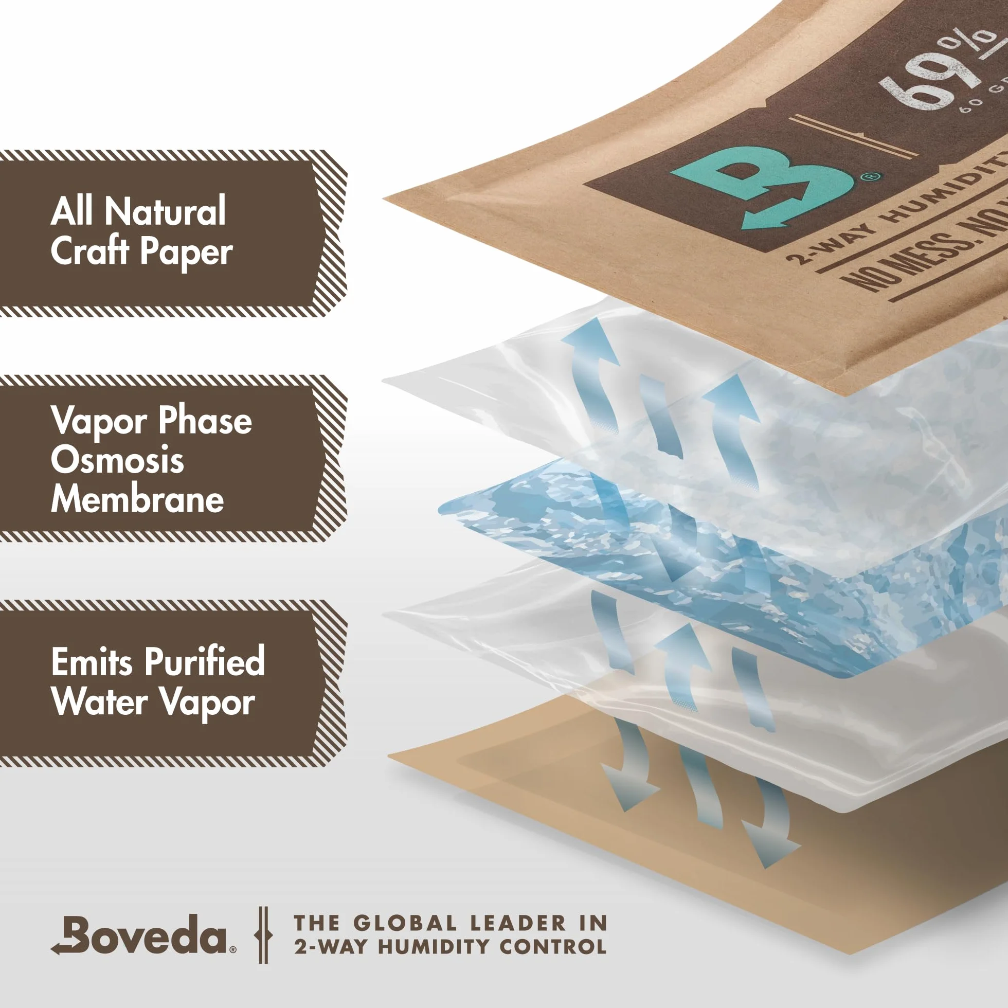 Boveda regolatore di umidità a 2 vie UR 69% per sigari humidor 4 pezzi