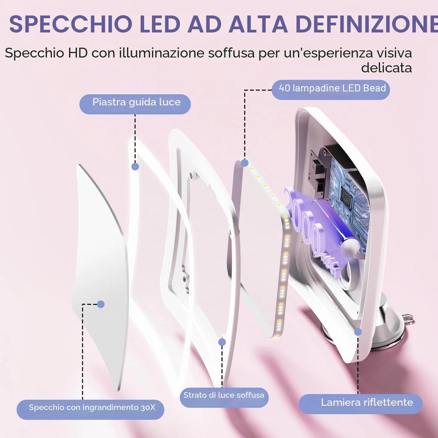 Auxmir Specchio Ingranditore 30X Ricaricabile, Specchio Trucco con 3 Colori di Luce LED, Luminosità Regolabile Ventosa Potente, Specchio Cosmetico da Bagno