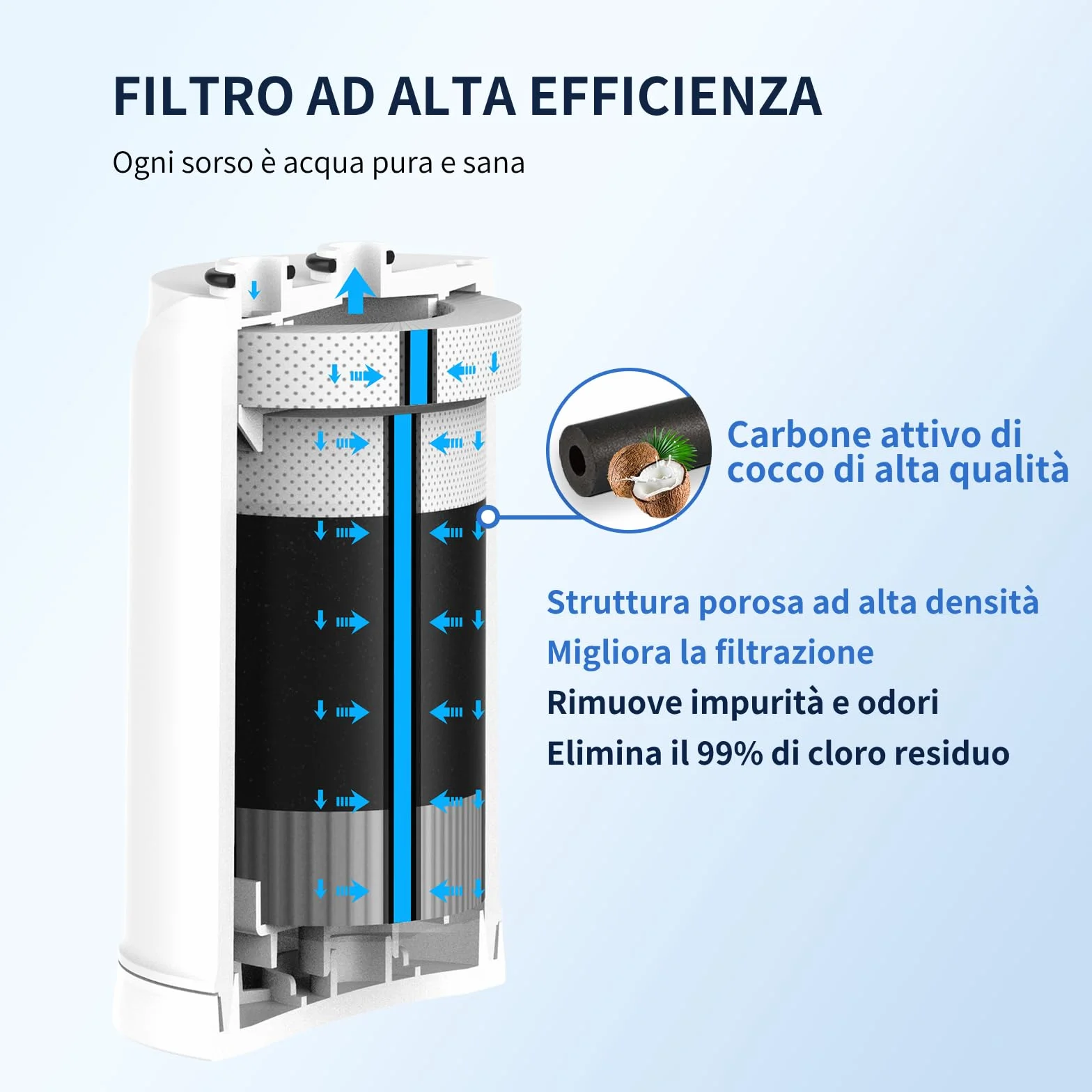 GLACIER FRESH Filtro acqua rubinetto ON TAP V 600L compatibile Brita On Tap Pro V-MF Riduce cloro PFAS microplastiche metalli cattivi odori 2 pezzi