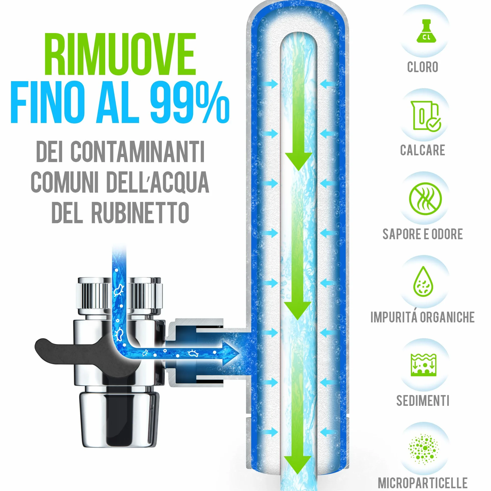 Geyser Euro Cartuccia di Ricambio Riduzione Cloro Protezione Calcare Migliora Gusto Acqua Rubinetto 3 Mesi Confezione 1