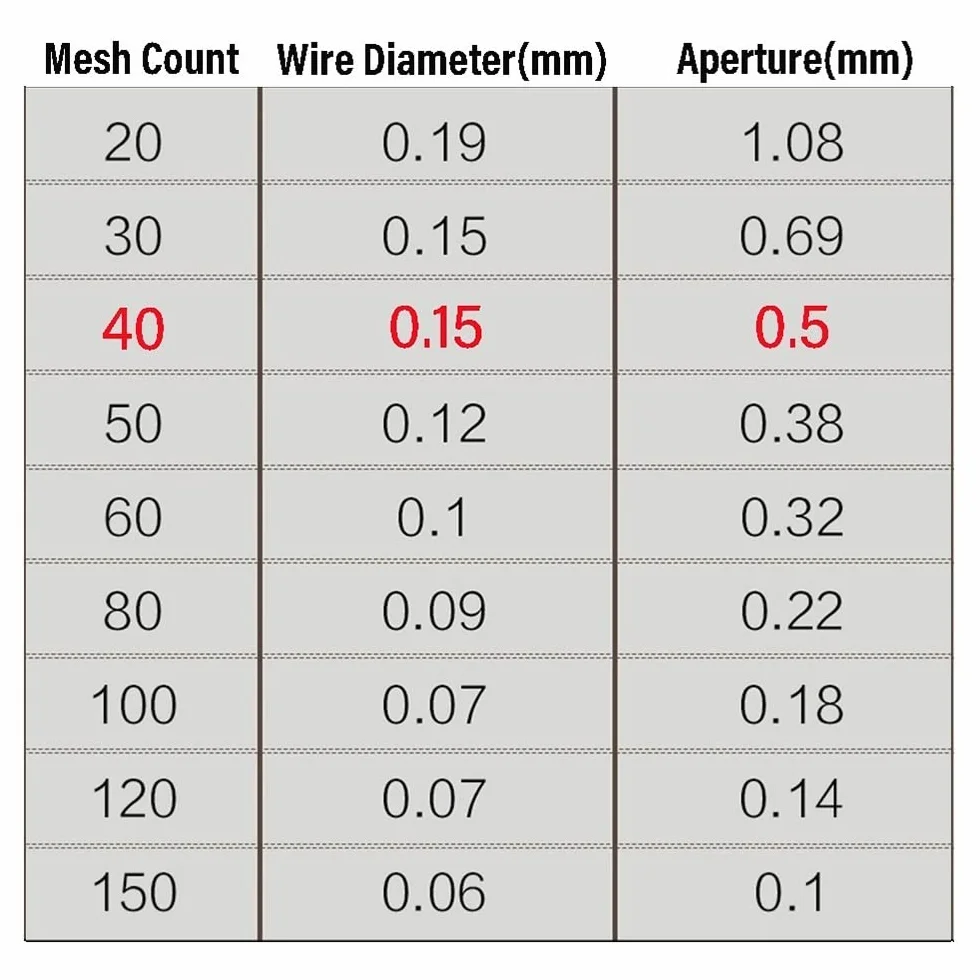 Rete in Acciaio Inossidabile 304-40 Maglie - Foro 0,5 Mm - Rete Metallica per Schermatura della Finestra - Non Arrugginisce Mai - Resistente al Calore (Argentato, 1x1m)