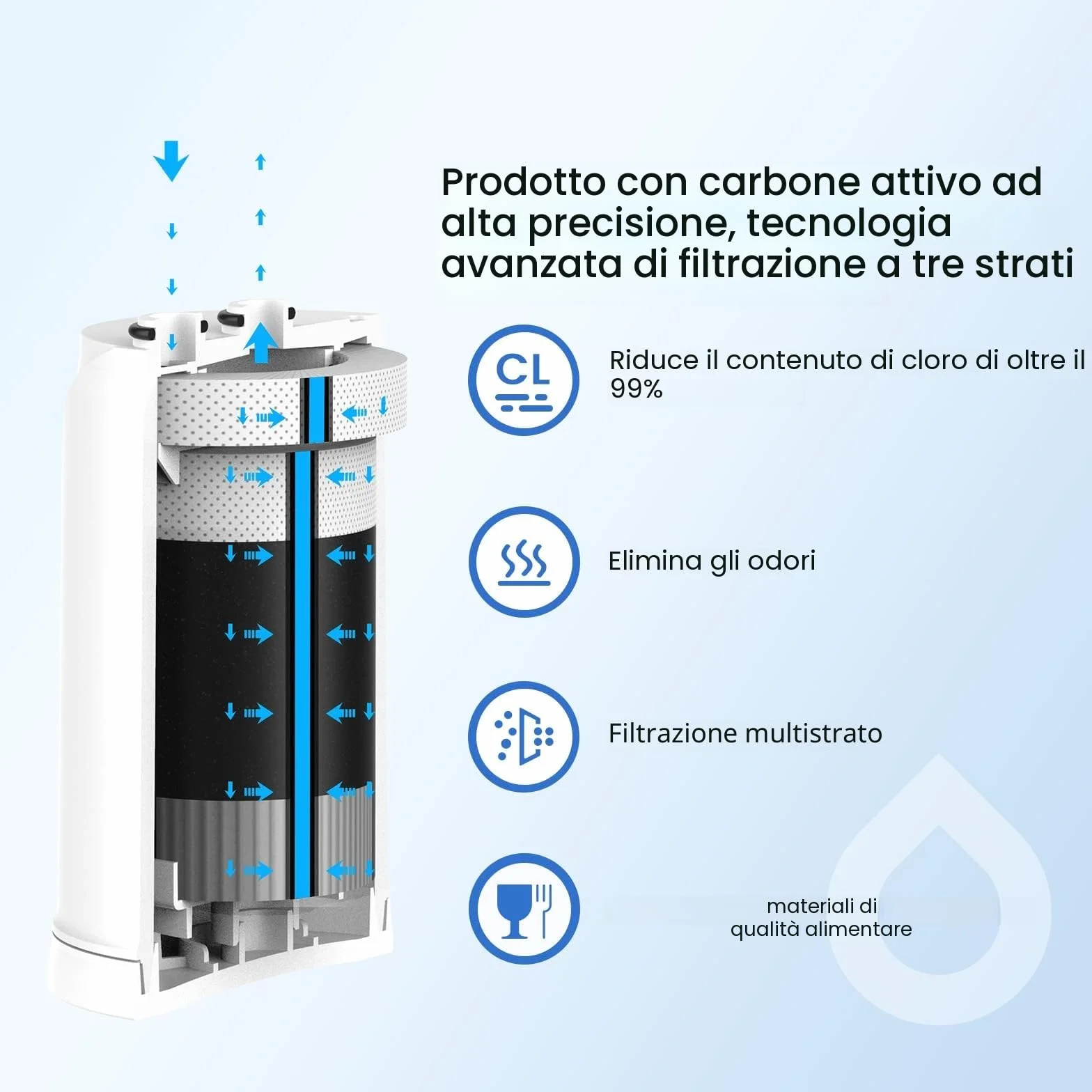 GLACIER FRESH Filtro acqua rubinetto ON TAP V 600L compatibile Brita On Tap Pro V-MF Riduce cloro PFAS microplastiche metalli cattivi odori 2 pezzi