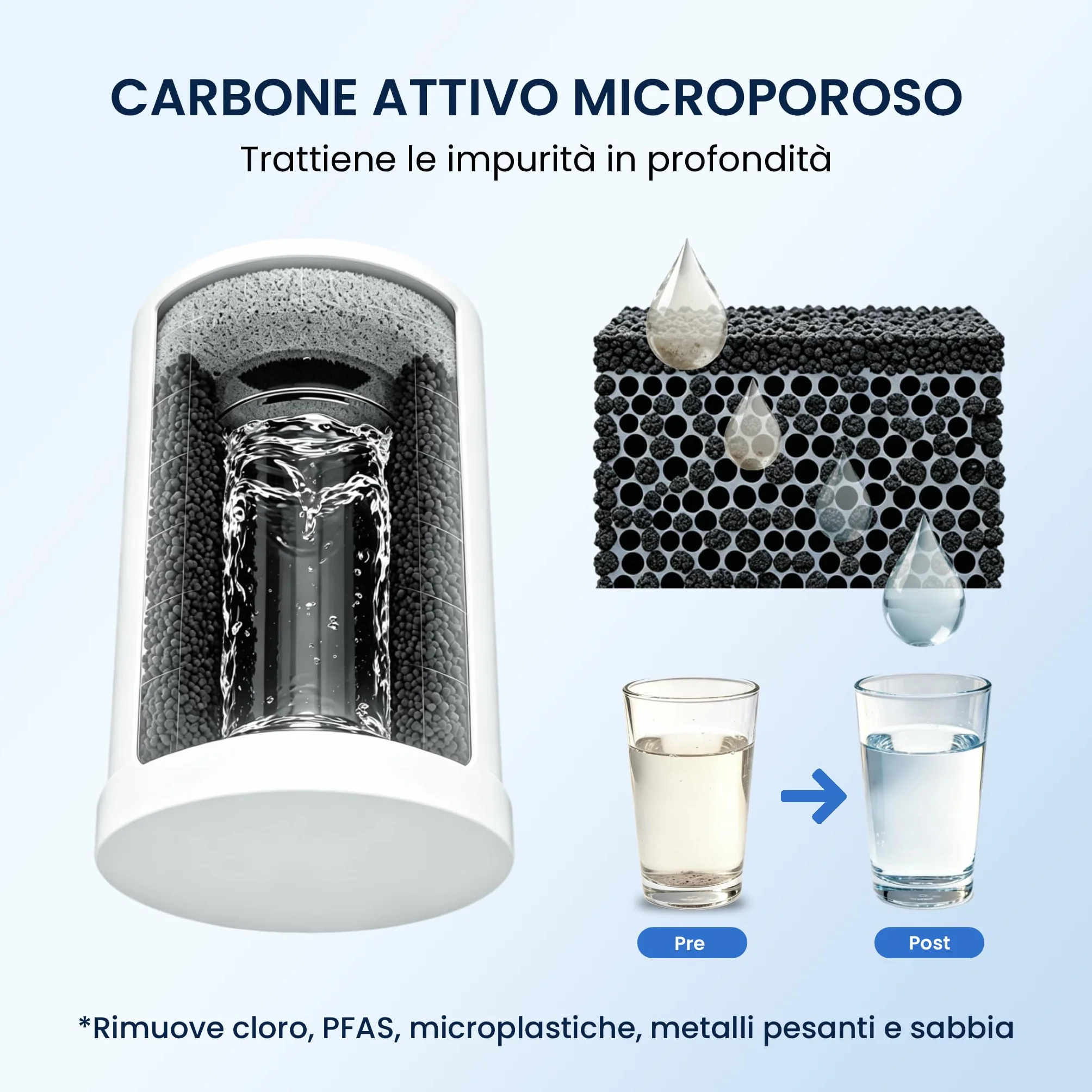 GLACIER FRESH Filtro acqua rubinetto ON TAP V 600L compatibile Brita On Tap Pro V-MF Riduce cloro PFAS microplastiche metalli cattivi odori 2 pezzi