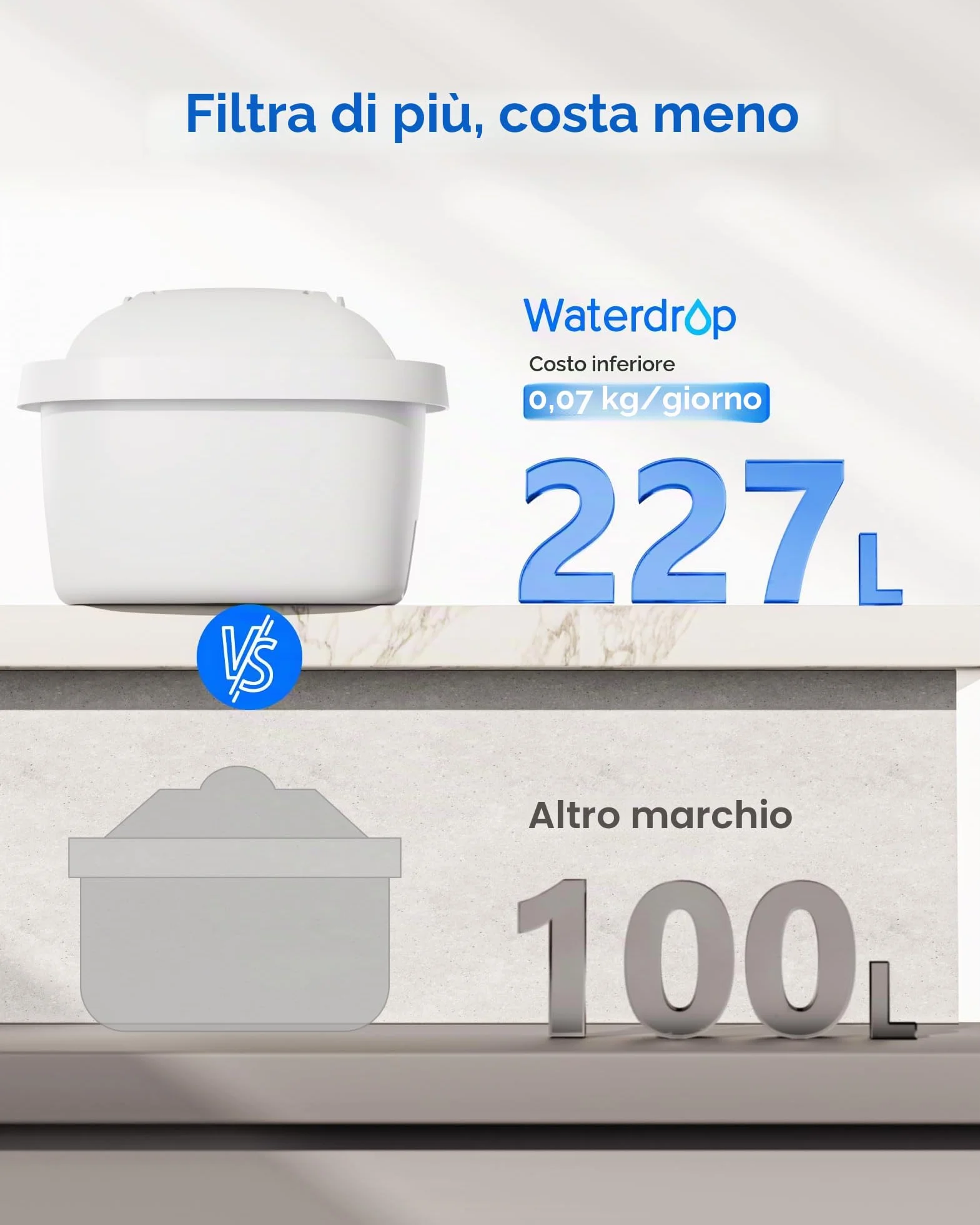 Waterdrop Filtri Compatibili Brita Maxtra+ Plus Maxtra Pro All-in-1 Ridurre PFAS PFOA PFOS TÜV SÜD NSF Certificata 12