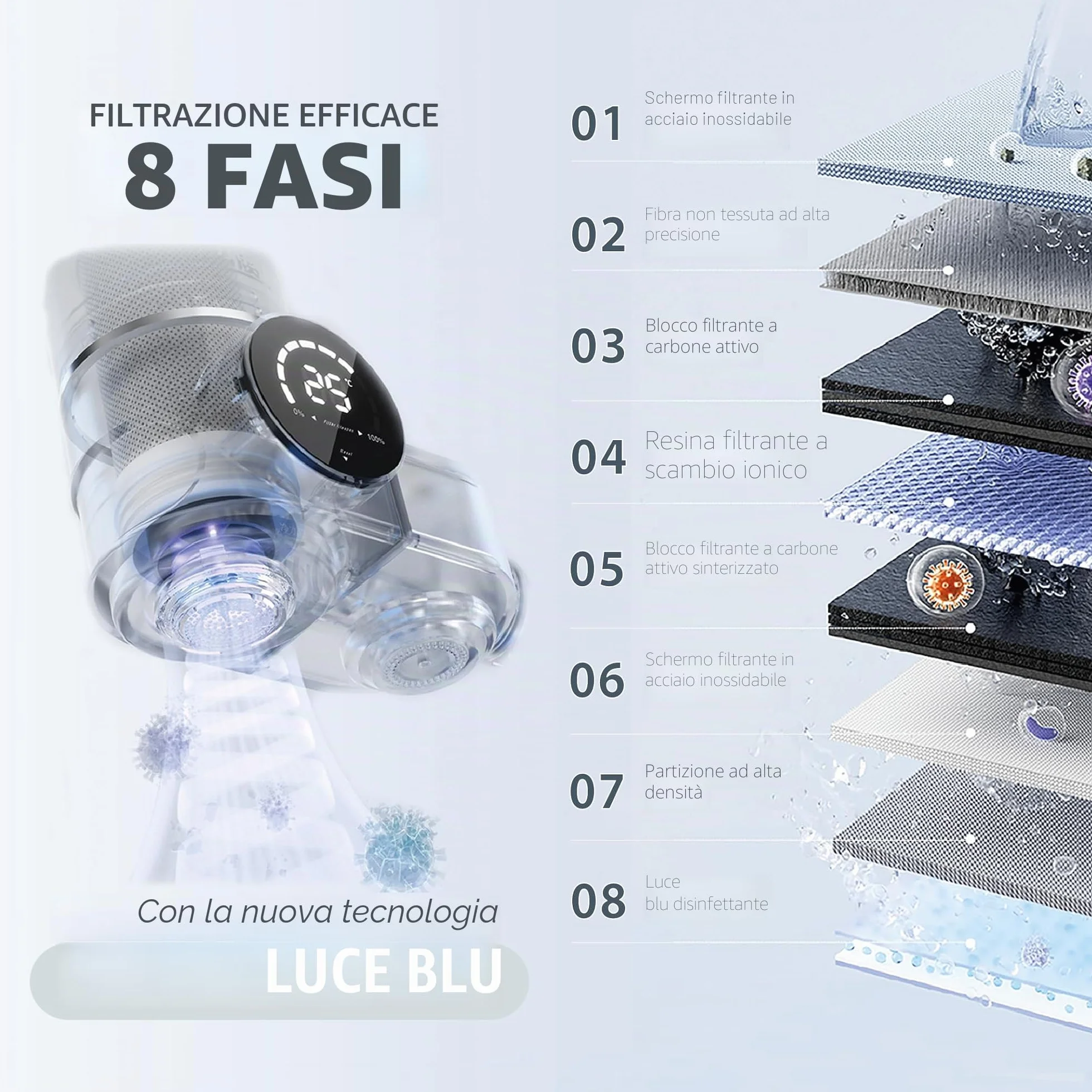 Cartucce Filtranti per Filtro Acqua Rubinetto, Filtri Carbone Attivo, Purificatore Acqua Multi-stadi, Filtrazione Istantanea Anti Calcare (2 Filtri Inclusi)