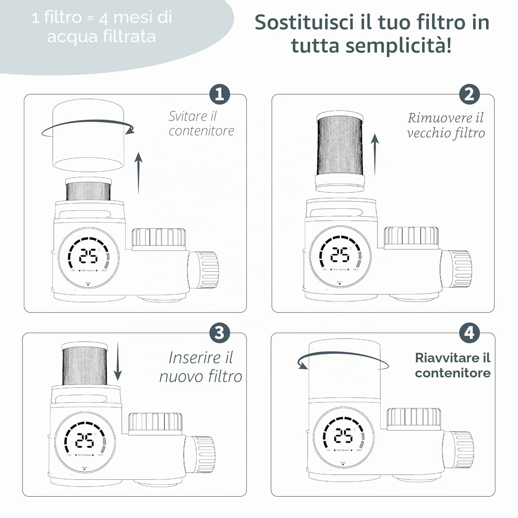 Cartucce Filtranti per Filtro Acqua Rubinetto, Filtri Carbone Attivo, Purificatore Acqua Multi-stadi, Filtrazione Istantanea Anti Calcare (2 Filtri Inclusi)