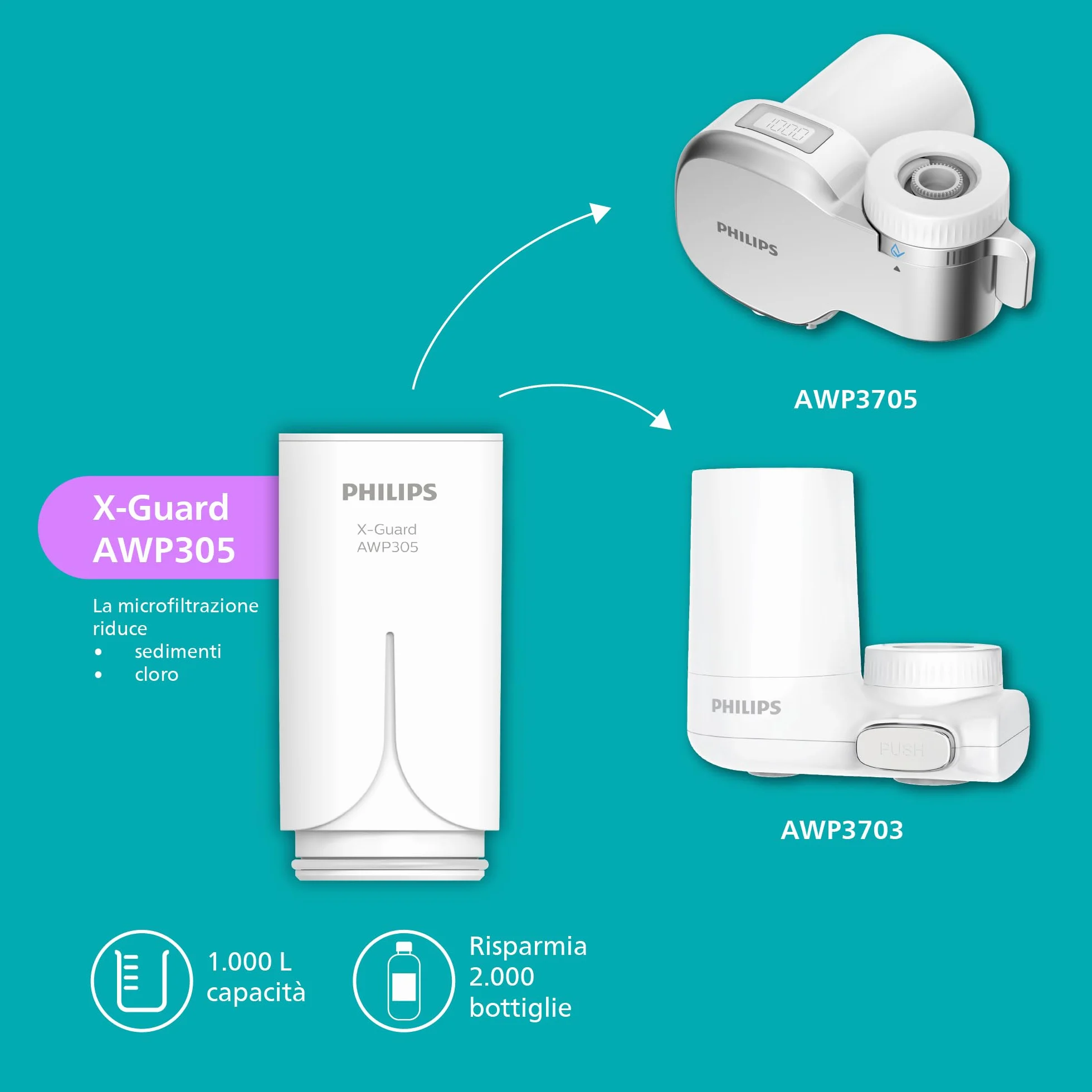 Philips Water Ontap Cartuccia filtrante AWP305P4/10, ultrafiltrazione, 1200 L, 4 confezione