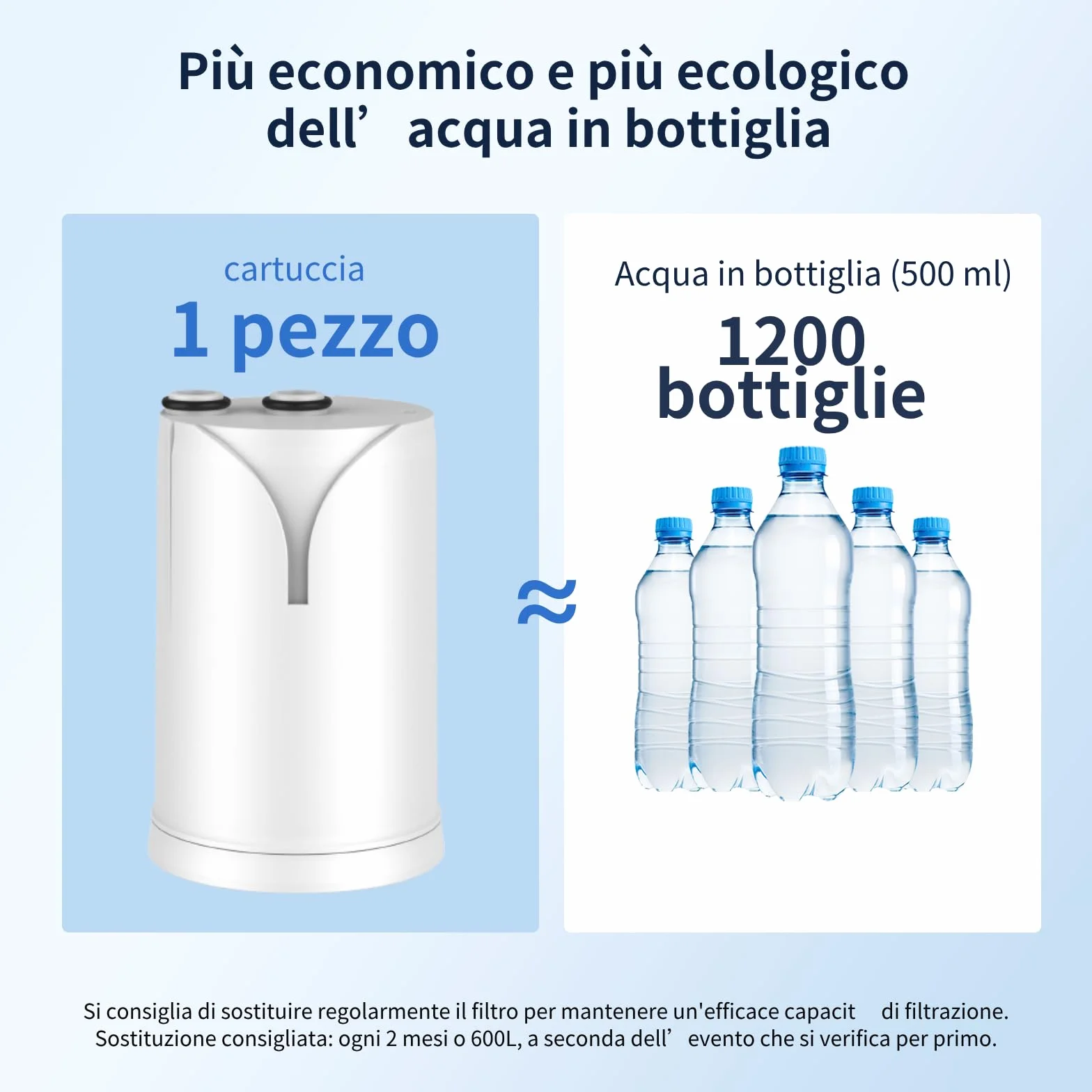 GLACIER FRESH Filtro acqua rubinetto ON TAP V 600L compatibile Brita On Tap Pro V-MF Riduce cloro PFAS microplastiche metalli cattivi odori 2 pezzi