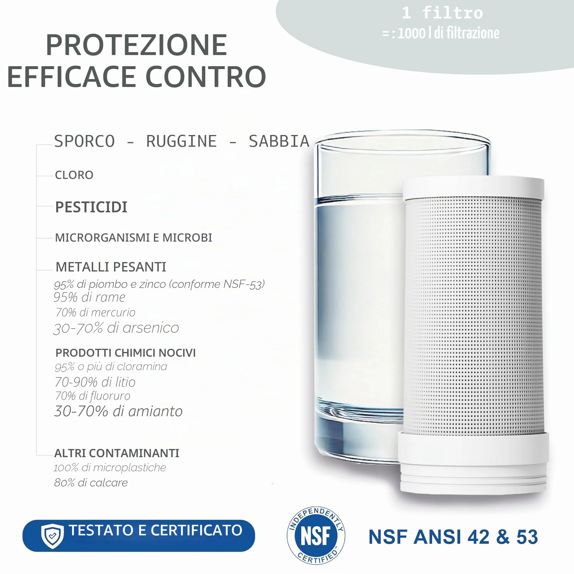 Cartucce Filtranti per Filtro Acqua Rubinetto, Filtri Carbone Attivo, Purificatore Acqua Multi-stadi, Filtrazione Istantanea Anti Calcare (2 Filtri Inclusi)