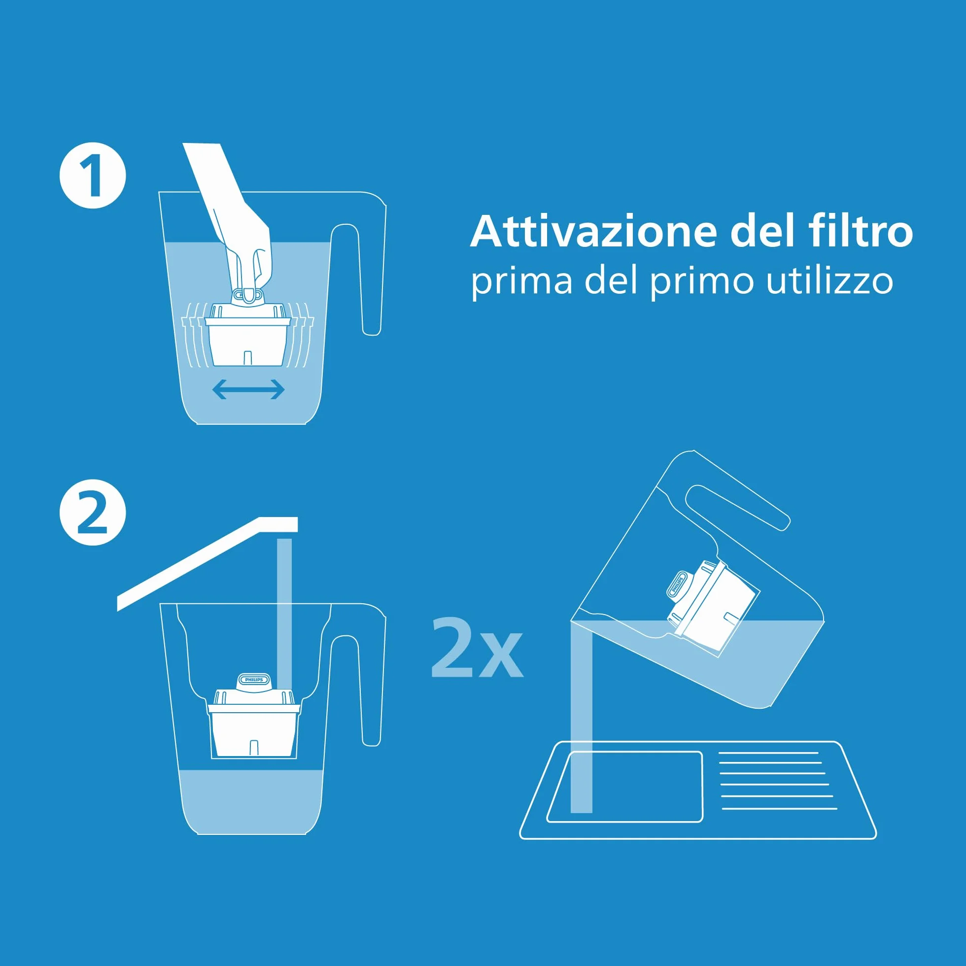 Philips Water Caraffa Filtrante 2.6 L con 6 Cartucce Ricambio, Filtrazione Avanzata, Flusso Rapido, Timer Elettronico, Bianco